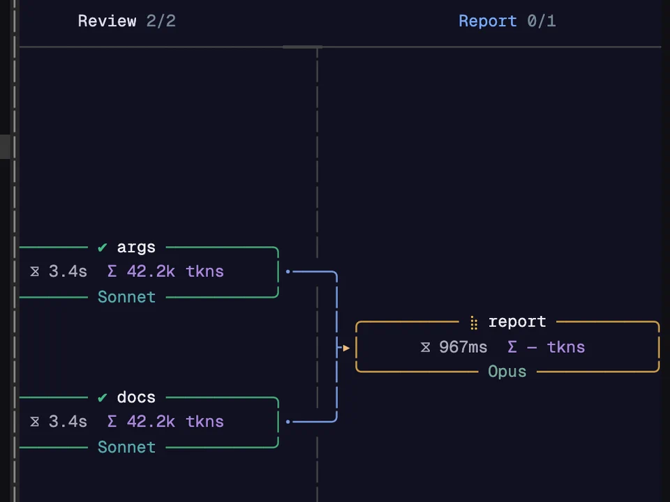 FlowPane running in Claude Code